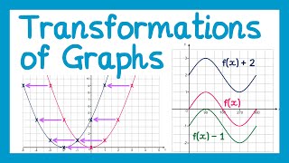 Transformations of Graphs  GCSE Higher Maths [upl. by Akirdnuhs122]