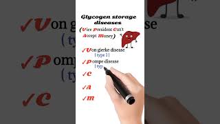 Glycogen Storage Diseases [upl. by Doownelg]