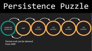 Martin Gardners Persistence Puzzle [upl. by Eednim]