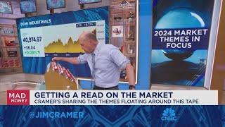 Investors are forgetting that the economy has to weaken for the Fed to cut rates says Jim Cramer [upl. by Shellans]