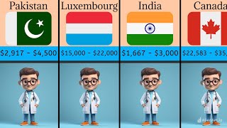 Doctor salary by county [upl. by Enovahs378]