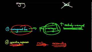 Expense Ratio of a Mutual Fund [upl. by Morgen]