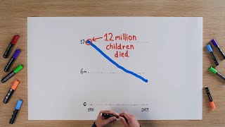 How to cut child mortality in half again [upl. by Ajiram]