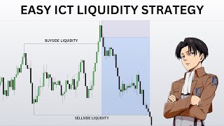 Best ICT Liquidity Trading Strategy To Use In 2024 [upl. by Abbate856]