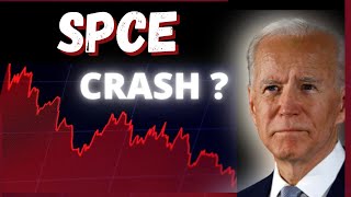 Should you buy SPCE Stock  Virgin Galactic Holdings Stock Price Prediction 2022 [upl. by Harret]