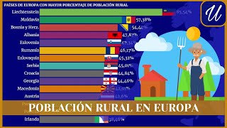 Los PAÍSES con mayor POBLACIÓN RURAL de EUROPA [upl. by Kcinom]