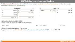 836 USTZahlast USTVoranmeldung [upl. by Jaret]