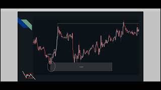 BELAJAR FOREX SMART MONEY CONCEPT PART 2  BY RIYU AKBAR [upl. by Pinckney44]