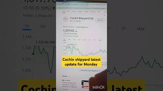 cochin shipyard share latest news ।cochin shipyard share analysis cochinshipyard shorts stocks [upl. by Havot]