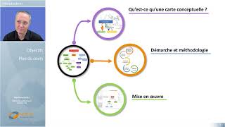 Cartes conceptuelles et mind mapping 14 [upl. by Eyot]