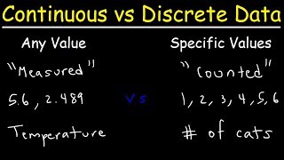 Continuous vs Discrete Data [upl. by Grosvenor]