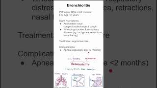 Bronchiolitis [upl. by Eulalie]