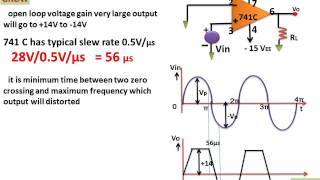 Effect Of Slew Rate In Applications हिन्दी [upl. by Ettedanreb519]