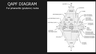 IUGS classification of Igneous Rocks [upl. by Aerdnael]