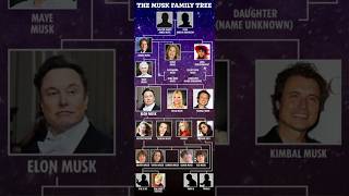 The Musk Family Tree [upl. by Kacie]