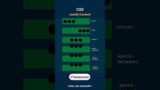 Set Position div Content  CSS Tutorial [upl. by Longwood418]