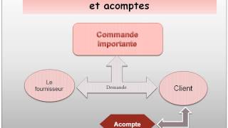 3Les opérations commerciales 35 Les avances et acomptes [upl. by Kania388]