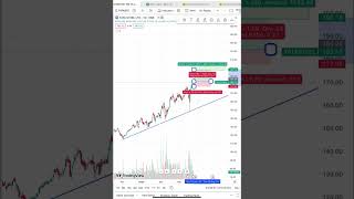 Tata steel stock chart analysis TP amp SL investment shortvideo traders stockmarket ytshortsindia [upl. by Twum749]