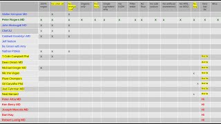 Comparison of nutrition experts June 2024 [upl. by Kiel]