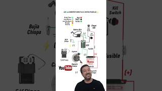 CDI 🛵 CABLEADO CORRIENTE DIRECTA🔋⚡️DIAGRAMA 56 PUNTAS MOTOSMOTONETAS🛵👨‍💻 [upl. by Fortier]