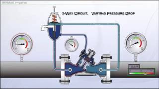 BERMAD 100 3Way Operation Varying Pressure [upl. by Pump988]