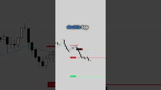 Profitable Trade Explained [upl. by Fabrin104]