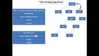 5الذكاء الاصطناعي hill climbing algorithmHeuristic [upl. by Latham]