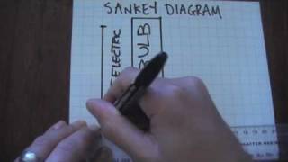 Basic Sankey Diagrams [upl. by Iemaj]