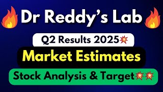 dr reddy share q2 results 2025 dr reddy share latest news Result today [upl. by Dlonra220]