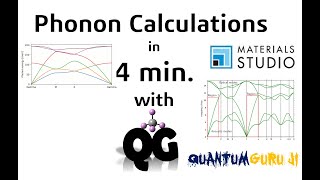 Phonon Calculations Using CASTEP tool in Materials Studio Dynamic Stability [upl. by Ikim]