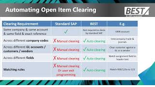 Automated Open Item Clearing in SAP [upl. by Nerrol]