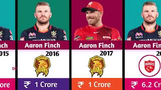 Aaron Finch Ipl salaries per season from 20102022  Total income from ipl [upl. by Osrit]