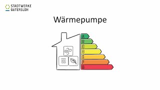 Wärmepumpe leicht erklärt  Stadtwerke Gütersloh [upl. by Eserrehs]