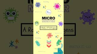 USMLE Microbiology Made Easy [upl. by Stanislaus]