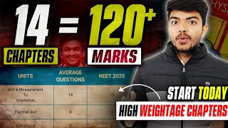 5 Months Left To Score 170 In PHYSICS High Weightage Chapters For Physics In NEET 2025🔥 [upl. by Vasili467]