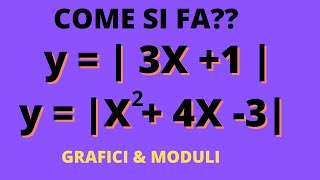 Modulo su retta e parabola  ecco come fare il disegno veloce [upl. by Winer]