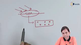 Photoconductive Cell and Its Working [upl. by Harold]