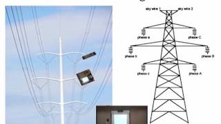 lecture 9  Inductance Calculation of TLs Different Examples  Dr Mahmoud Ismail [upl. by Sherj]