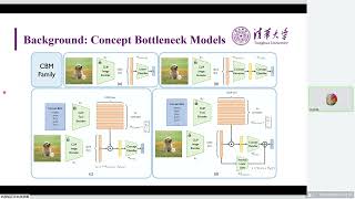 CVPR 2024  Incremental Residual Concept Bottleneck Models [upl. by Avery]