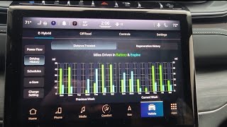 The Cheapest Grand Cherokee 4xe Real MPG and Electric Range [upl. by Aidas]