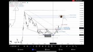 Dent  march 16th 2024 dent dentcoin [upl. by Livvie]