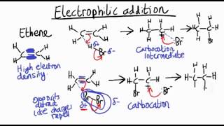 Electrophilic addition explained [upl. by Enyawal]