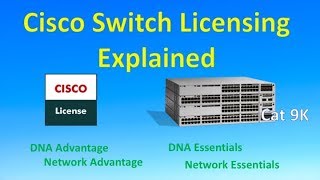 Cisco Catalyst Switching DNA Licensing Cat 9300 9400 9500 [upl. by Zaob790]