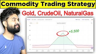 Commodity Trading के लिए Best Strategy कैसे बनाएं  Dhan [upl. by Ydnolem]