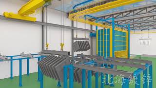 Circle Type Automatic Hot Dip Galvanizing Factory Design [upl. by Airenahs184]