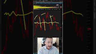 ThinkorSwim Implied Volatility  You NEED This for 2023 [upl. by Pascale986]