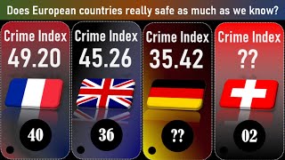 European countries crime index  DWA [upl. by Caralie152]