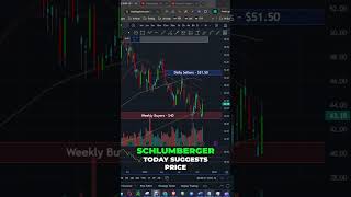 Schlumberger Stock Price Surge What Jim Cramer Just Said shorts [upl. by Ot]