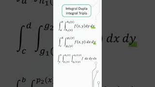 Limites de integração de integrais duplas e integrais Triplas [upl. by Kalil]