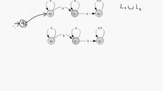Vereinigung von endlichen Automaten [upl. by Antonin]